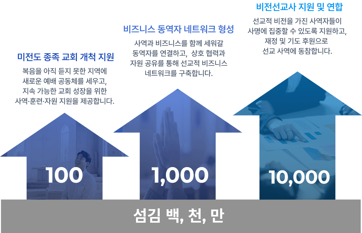 비즈니스 선교회 인사말 싸인